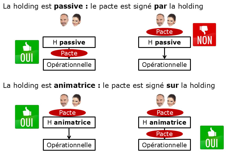 Pacte Dutreil : avantage de la holding animatrice